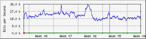 month
