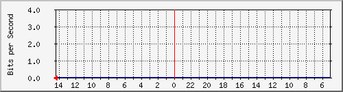 208.70.104.2_19 Traffic Graph