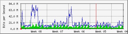 month