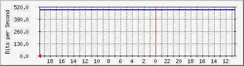 208.70.111.2_vlan275 Traffic Graph